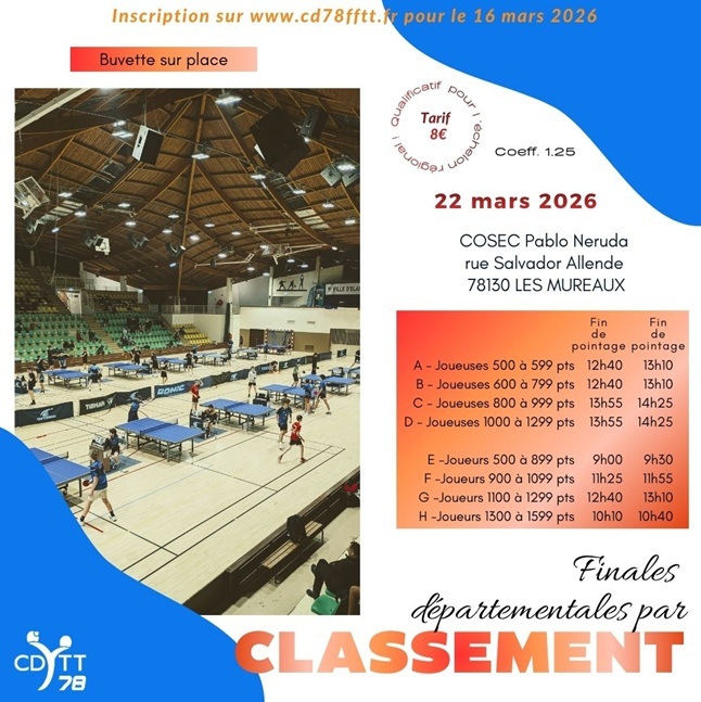 Finales par classement 2026